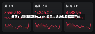 盘前：道指期货涨0.21% 美国大选选举日投票开始-第1张图片