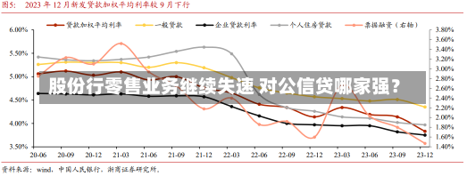 股份行零售业务继续失速 对公信贷哪家强？-第2张图片