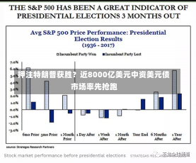 押注特朗普获胜？近8000亿美元中资美元债市场率先抢跑-第2张图片