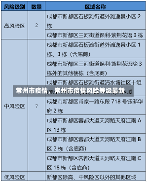 常州市疫情，常州市疫情风险等级最新-第1张图片