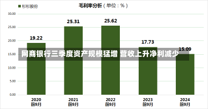 网商银行三季度资产规模猛增 营收上升净利减少-第2张图片