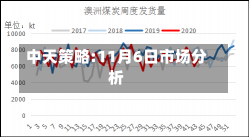 中天策略:11月6日市场分析-第1张图片