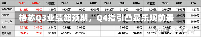 格芯Q3业绩超预期，Q4指引凸显乐观前景-第2张图片