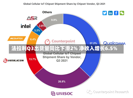 法拉利Q3出货量同比下滑2% 净收入增长6.5%-第3张图片