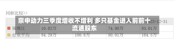 宗申动力三季度增收不增利 多只基金进入前前十
流通股东-第2张图片