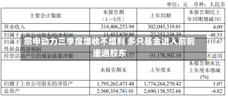 宗申动力三季度增收不增利 多只基金进入前前十
流通股东-第1张图片