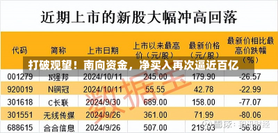 打破观望！南向资金，净买入再次逼近百亿-第2张图片