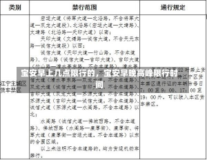 宝安早上几点限行的，宝安早晚高峰限行时间-第2张图片