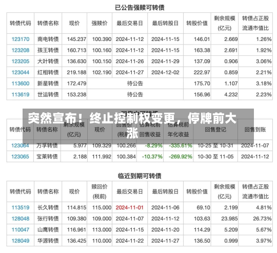 突然宣布！终止控制权变更，停牌前大涨-第1张图片