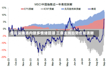 恒指反弹场内做多情绪回潮 三条主线趋势愈发清晰-第1张图片