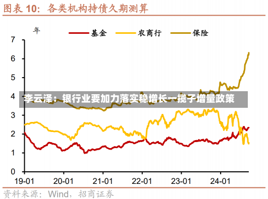 李云泽：银行业要加力落实稳增长一揽子增量政策-第1张图片