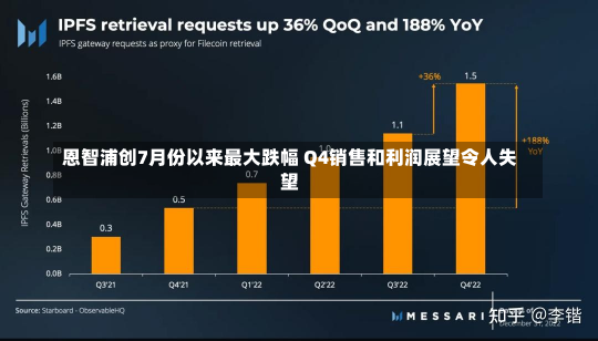 恩智浦创7月份以来最大跌幅 Q4销售和利润展望令人失望-第2张图片