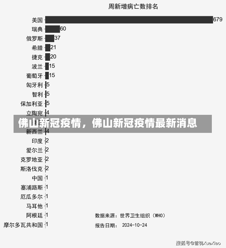 佛山新冠疫情，佛山新冠疫情最新消息-第1张图片