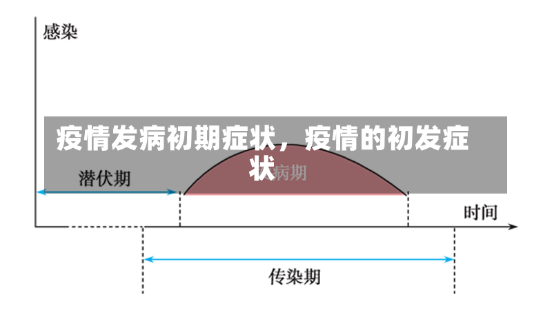 疫情发病初期症状，疫情的初发症状-第2张图片