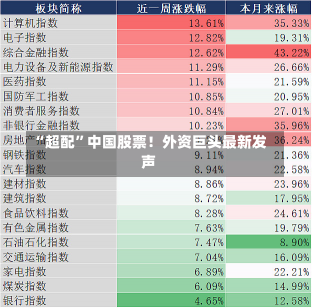 “超配”中国股票！外资巨头最新发声-第1张图片