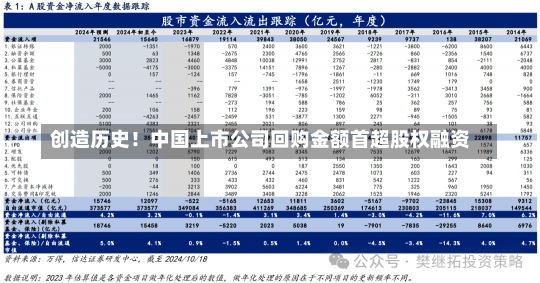 创造历史！中国上市公司回购金额首超股权融资-第1张图片