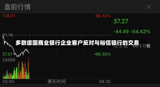 多数德国商业银行企业客户反对与裕信银行的交易-第3张图片