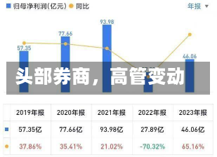 头部券商，高管变动-第3张图片