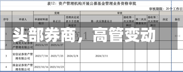 头部券商，高管变动-第1张图片