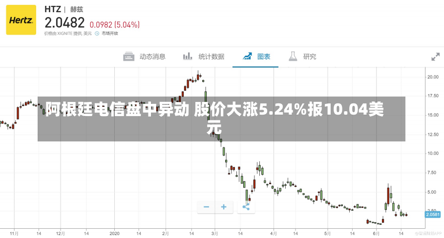 阿根廷电信盘中异动 股价大涨5.24%报10.04美元-第1张图片