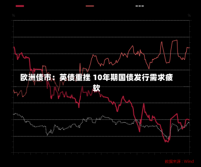 欧洲债市：英债重挫 10年期国债发行需求疲软-第1张图片