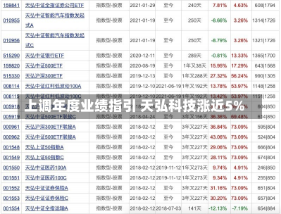 上调年度业绩指引 天弘科技涨近5%-第1张图片