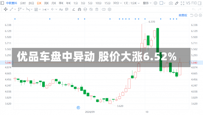 优品车盘中异动 股价大涨6.52%-第1张图片