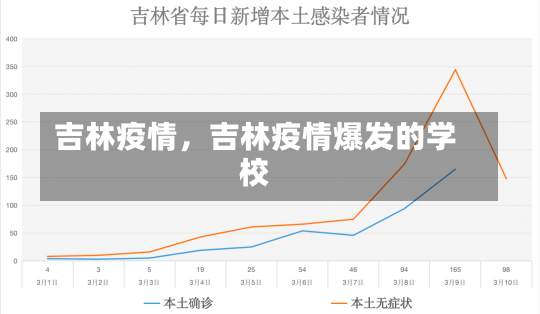 吉林疫情，吉林疫情爆发的学校-第1张图片