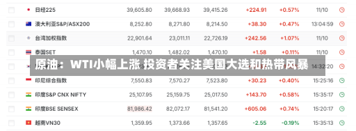 原油：WTI小幅上涨 投资者关注美国大选和热带风暴-第2张图片