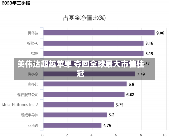 英伟达超越苹果 夺回全球最大市值桂冠-第1张图片