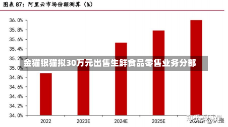 金猫银猫拟30万元出售生鲜食品零售业务分部-第1张图片