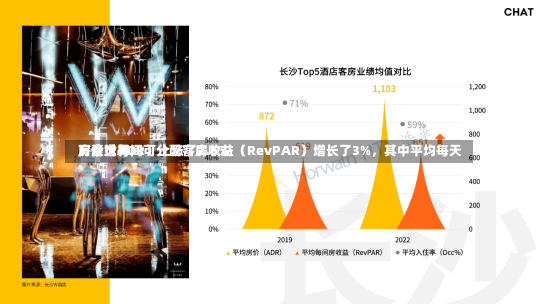 万豪世界
：全球每间可分配客房收益（RevPAR）增长了3%，其中平均每天
房价（ADR）上涨了2.5%-第2张图片