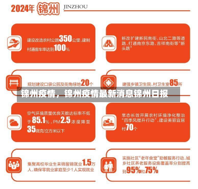 锦州疫情，锦州疫情最新消息锦州日报-第1张图片