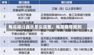 每周限行提示怎么设置，每周限号规则-第1张图片