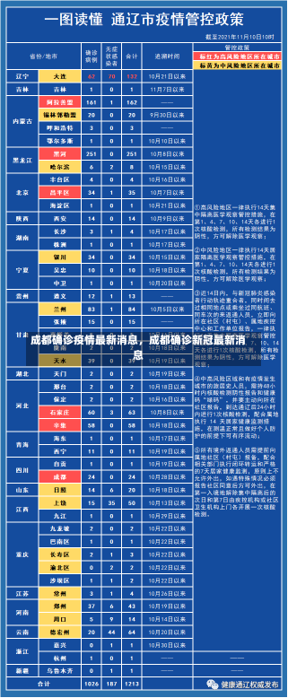 成都确诊疫情最新消息，成都确诊新冠最新消息-第2张图片