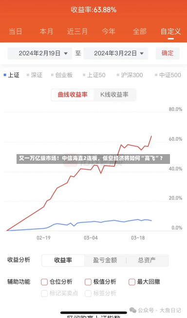 又一万亿级市场！中信海直2连板，低空经济将如何“高飞”？-第3张图片