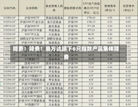 降费！降费！易方达旗下6只指数产品集体降费-第1张图片