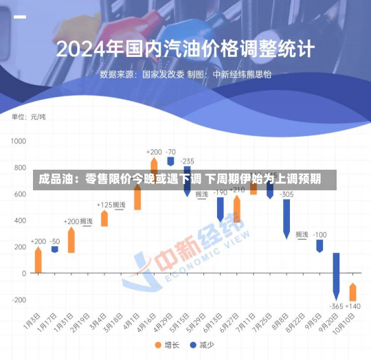 成品油：零售限价今晚或遇下调 下周期伊始为上调预期-第1张图片