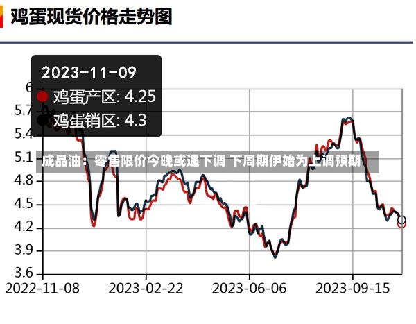 成品油：零售限价今晚或遇下调 下周期伊始为上调预期-第2张图片