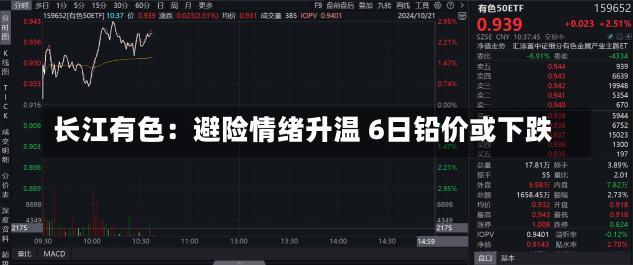 长江有色：避险情绪升温 6日铅价或下跌-第3张图片