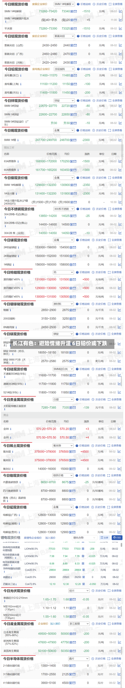 长江有色：避险情绪升温 6日铅价或下跌-第1张图片