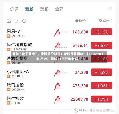 静待“靴子落地”，港股量价双升！港股互联网ETF（513770）涨近3%，规模31亿元创新高！-第2张图片