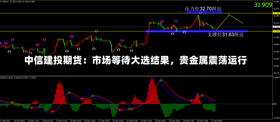 中信建投期货：市场等待大选结果，贵金属震荡运行-第1张图片