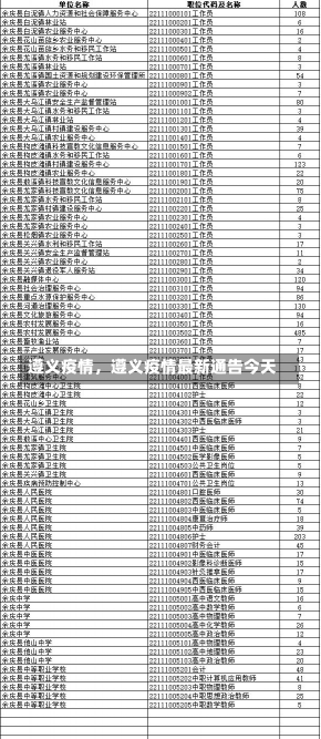 遵义疫情，遵义疫情最新通告今天-第1张图片