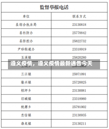 遵义疫情，遵义疫情最新通告今天-第2张图片