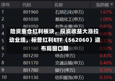 险资重仓红利板块，投资收益大涨拉动业绩，标普红利ETF（562060）迎布局窗口期-第1张图片