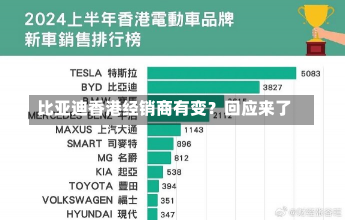 比亚迪香港经销商有变？回应来了-第1张图片