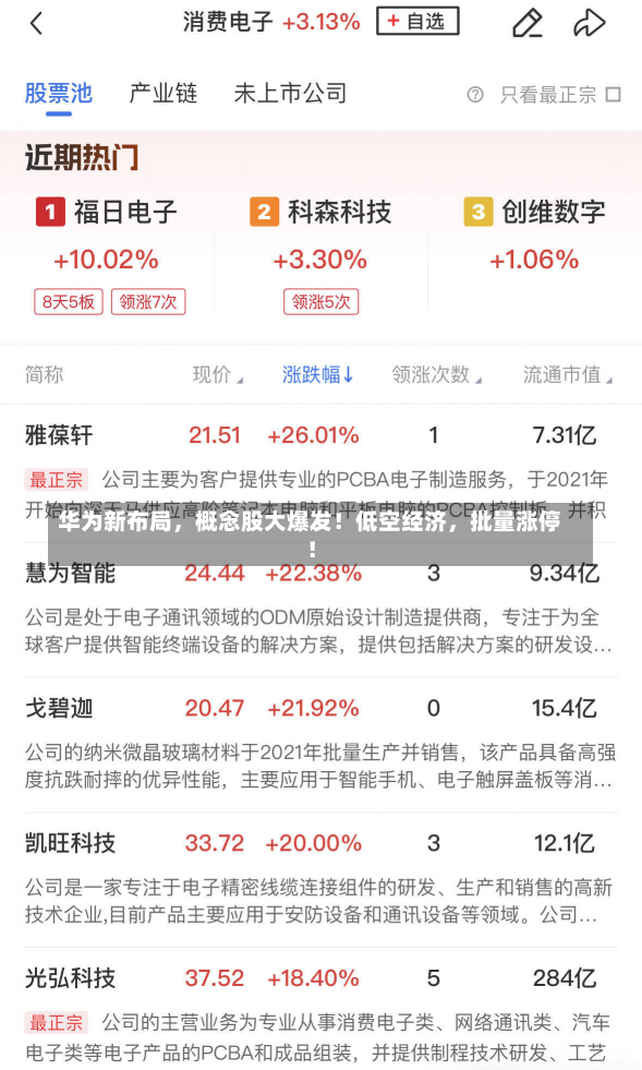 华为新布局，概念股大爆发！低空经济，批量涨停！-第2张图片