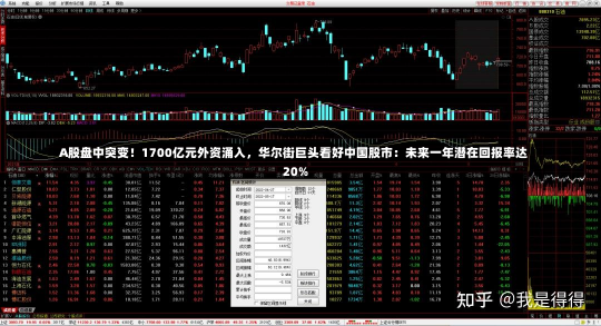 A股盘中突变！1700亿元外资涌入，华尔街巨头看好中国股市：未来一年潜在回报率达20%-第1张图片