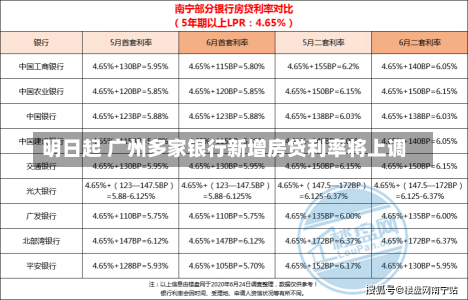 明日起 广州多家银行新增房贷利率将上调-第2张图片